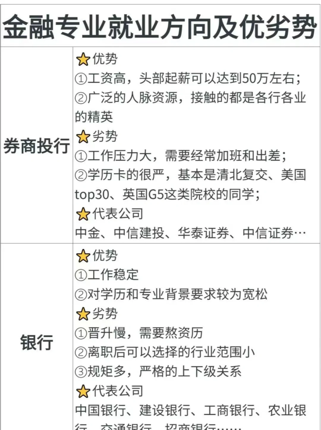 金融大学毕业后工作方向(金融大学毕业后工作方向有哪些) 金融大学毕业后工作方向(金融大学毕业后工作方向有哪些)