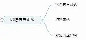 大学毕业后国企现状分析(大学生在国企公司以后的发展)