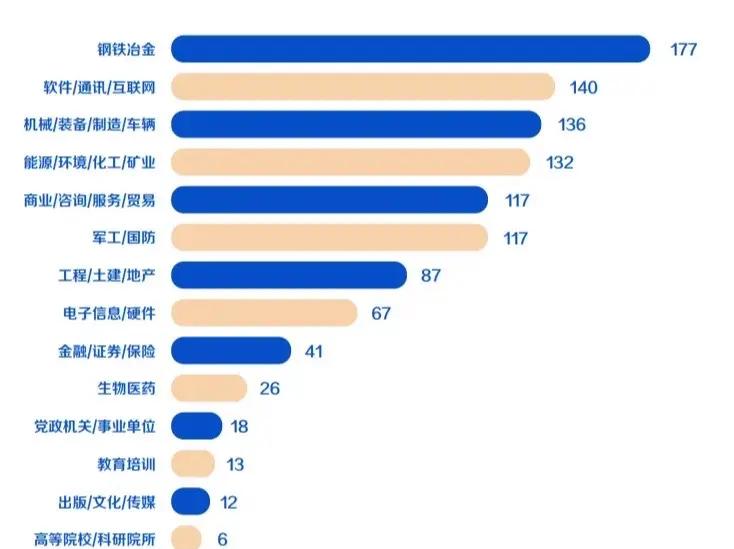 大学毕业后国企现状分析(大学生在国企公司以后的发展)