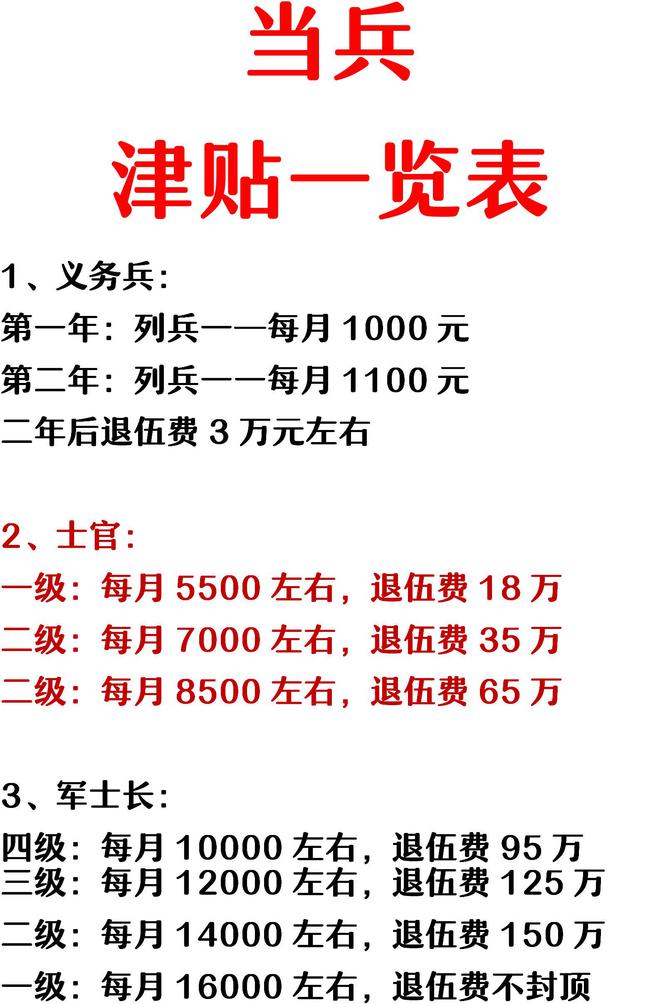军队学院毕业后工资多少(军校毕业后下部队工资多少) 军队学院毕业后工资多少(军校毕业后下部队工资多少)