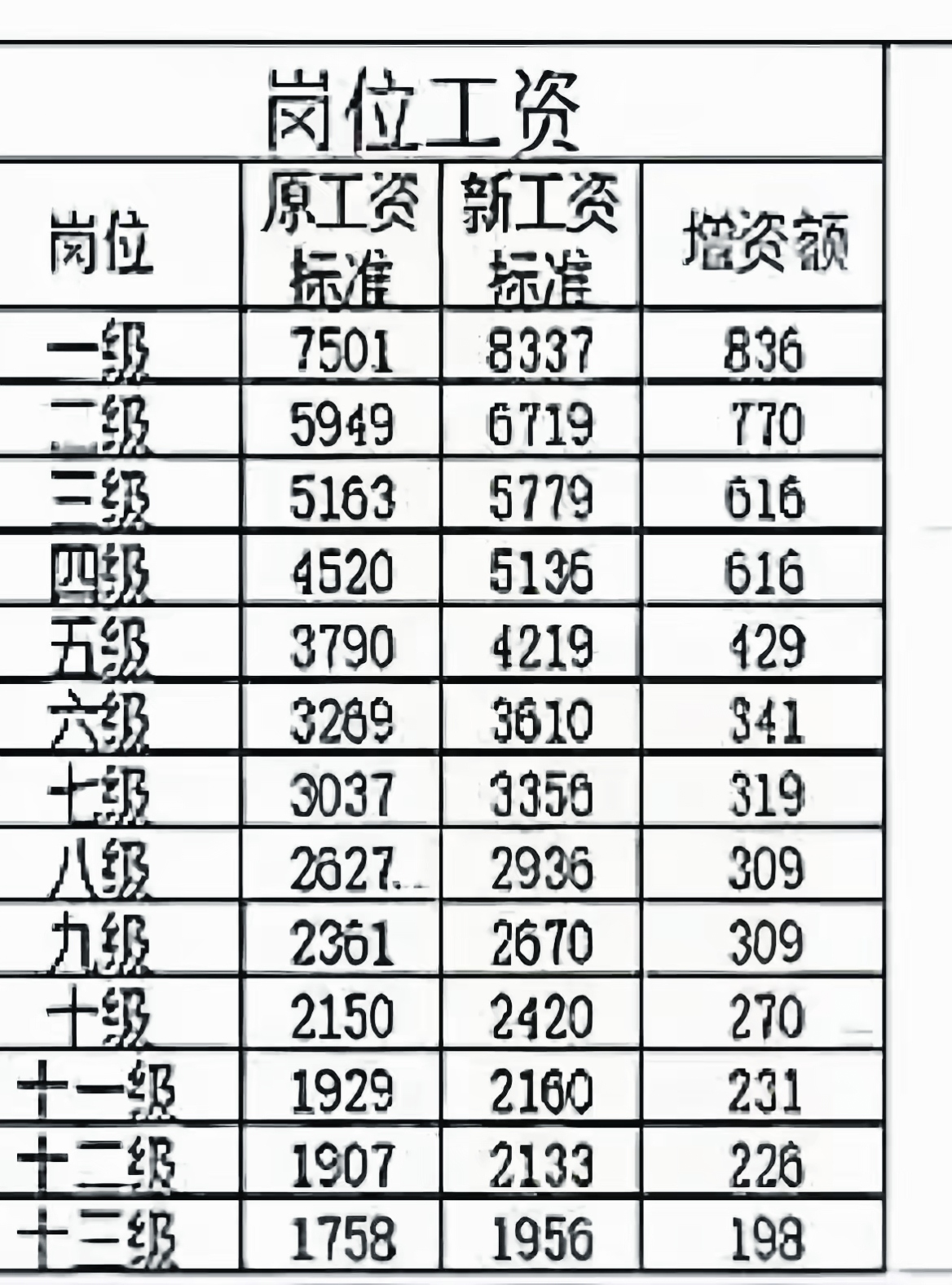 军队学院毕业后工资多少(军校毕业后下部队工资多少) 军队学院毕业后工资多少(军校毕业后下部队工资多少)