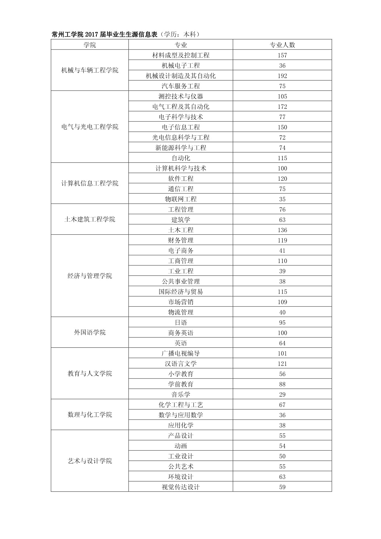 信息学院毕业后是什么级别(信息学院毕业后是什么级别的干部)