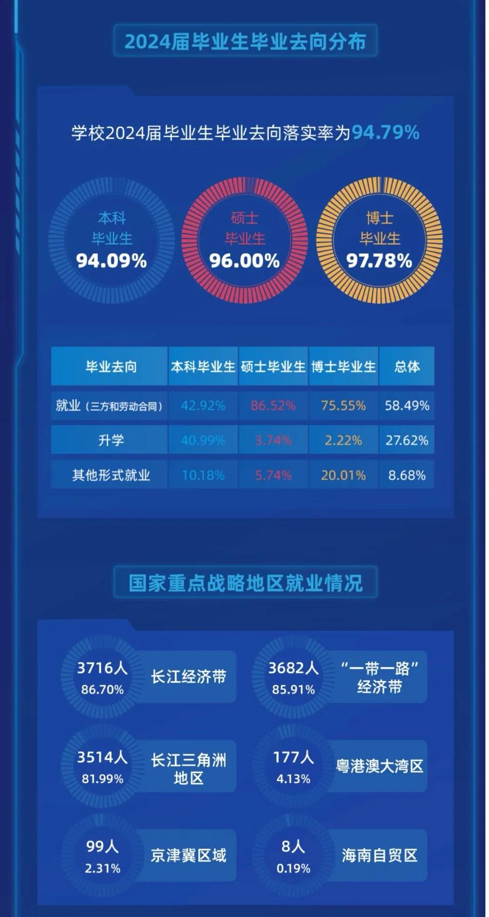 大学毕业10年后就业前景(大学生毕业十年后的工资对比)