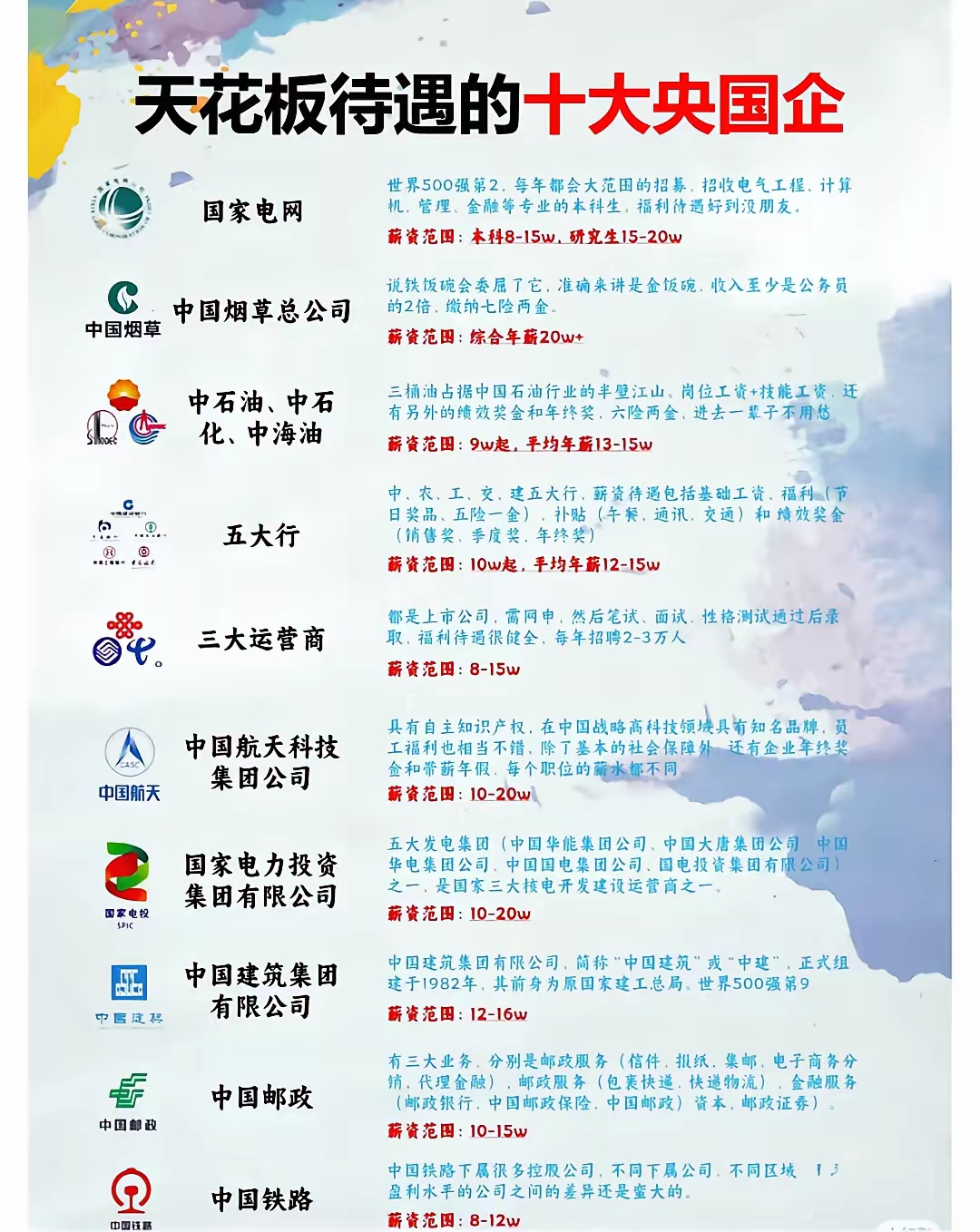 大学毕业后国企怎么进去(刚毕业的大学生去国企工作好吗)