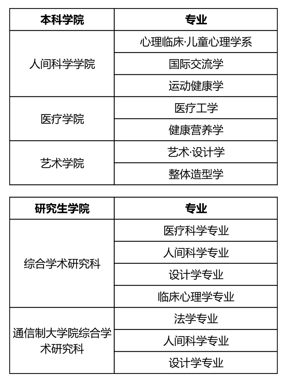 东亚管理学院毕业后可以干什么(东亚管理学院毕业后可以干什么工作)