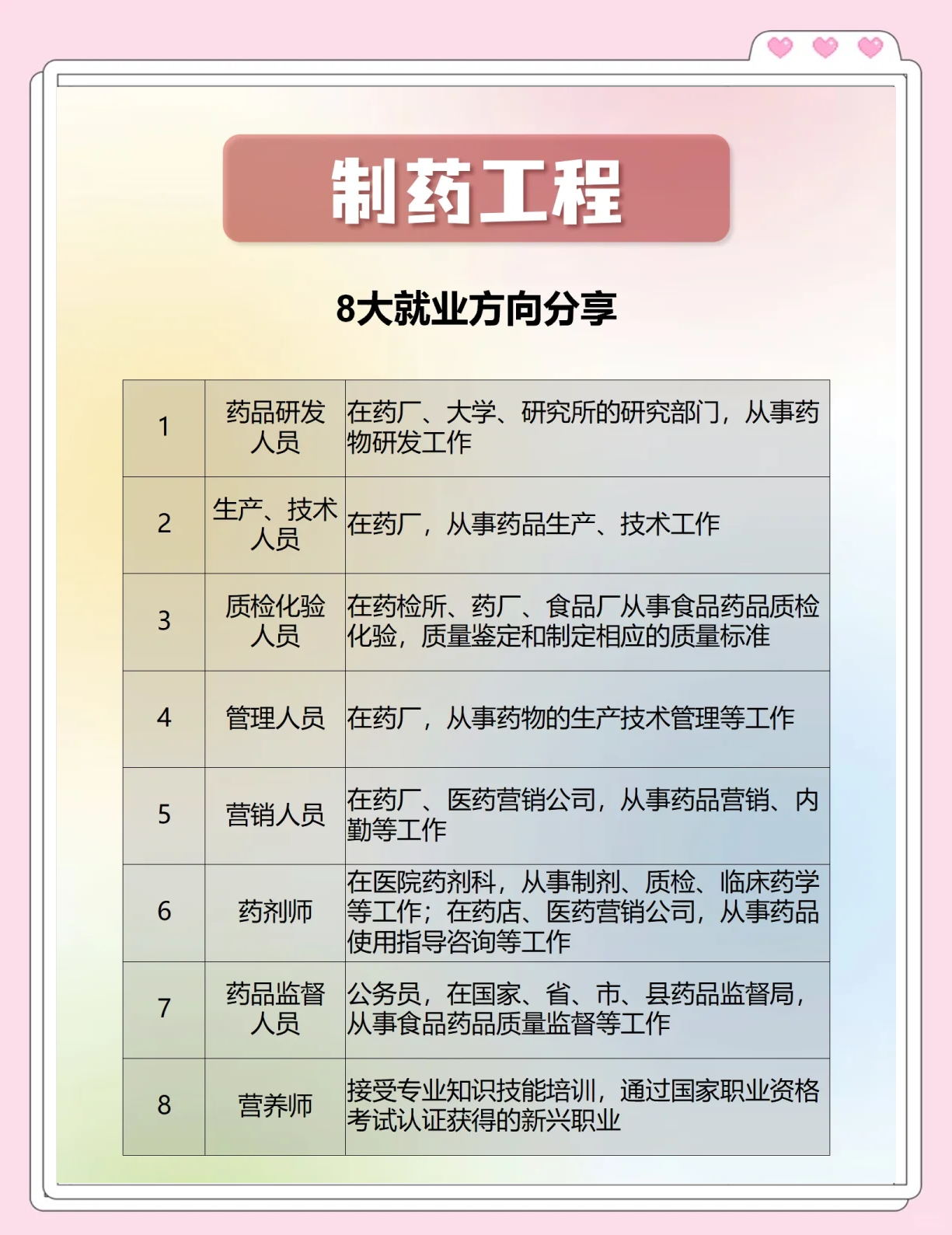 制药毕业后做什么工作(制药专业毕业后能干什么) 制药毕业后做什么工作(制药专业毕业后能干什么)