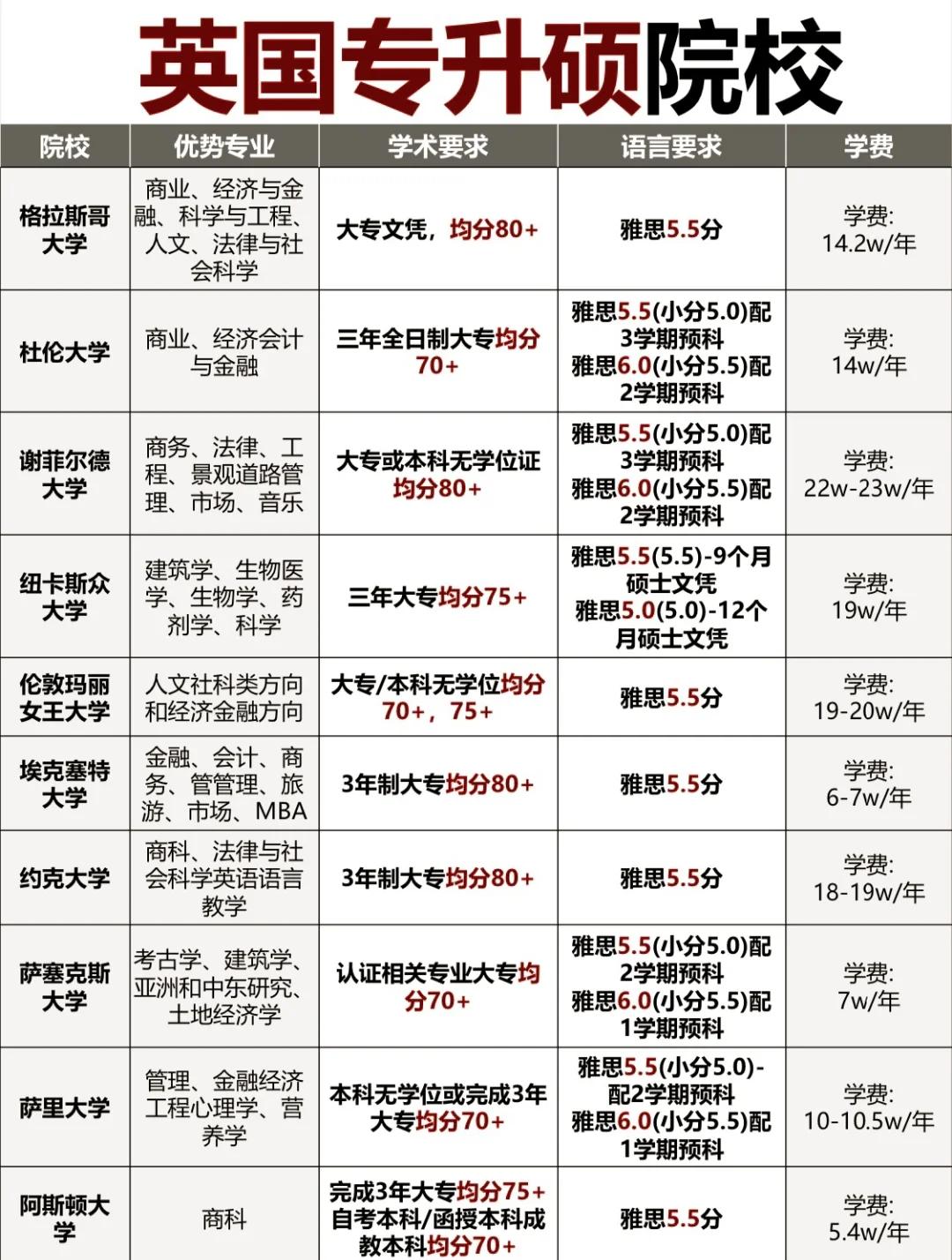 大学毕业后怎么留英国留学(大学毕业后怎么留英国留学呢) 大学毕业后怎么留英国留学(大学毕业后怎么留英国留学呢)