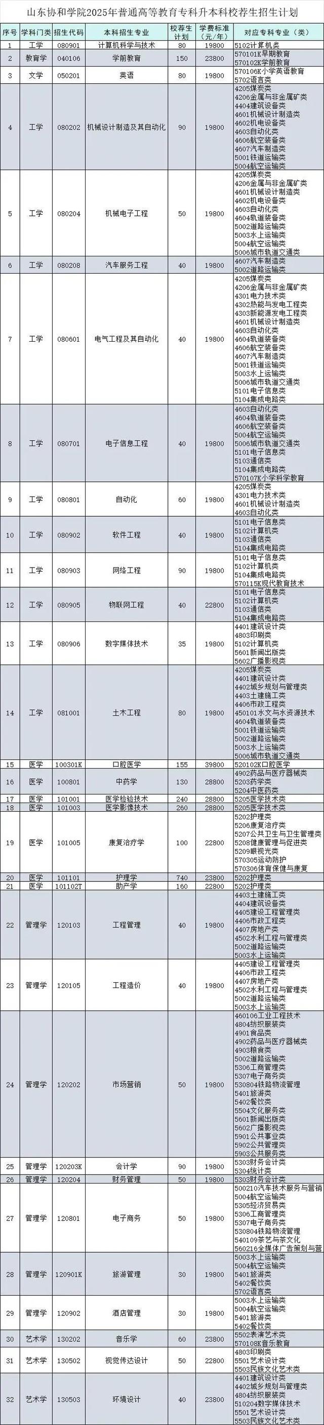 协和学院毕业后好就业吗(协和学院毕业后好就业吗知乎) 协和学院毕业后好就业吗(协和学院毕业后好就业吗知乎)
