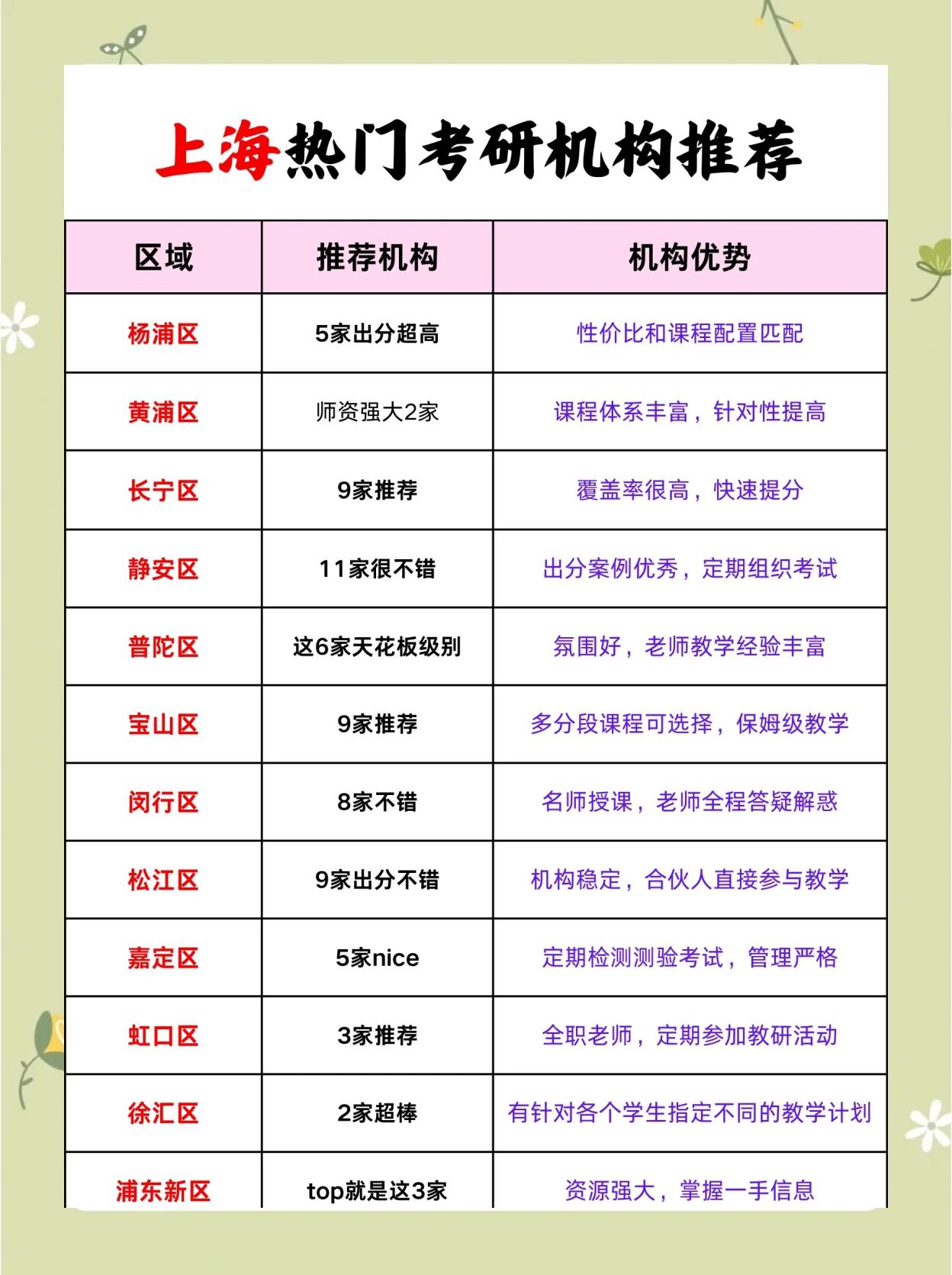 毕业后考研地点选择什么(毕业后考研地点选择什么专业) 毕业后考研地点选择什么(毕业后考研地点选择什么专业)