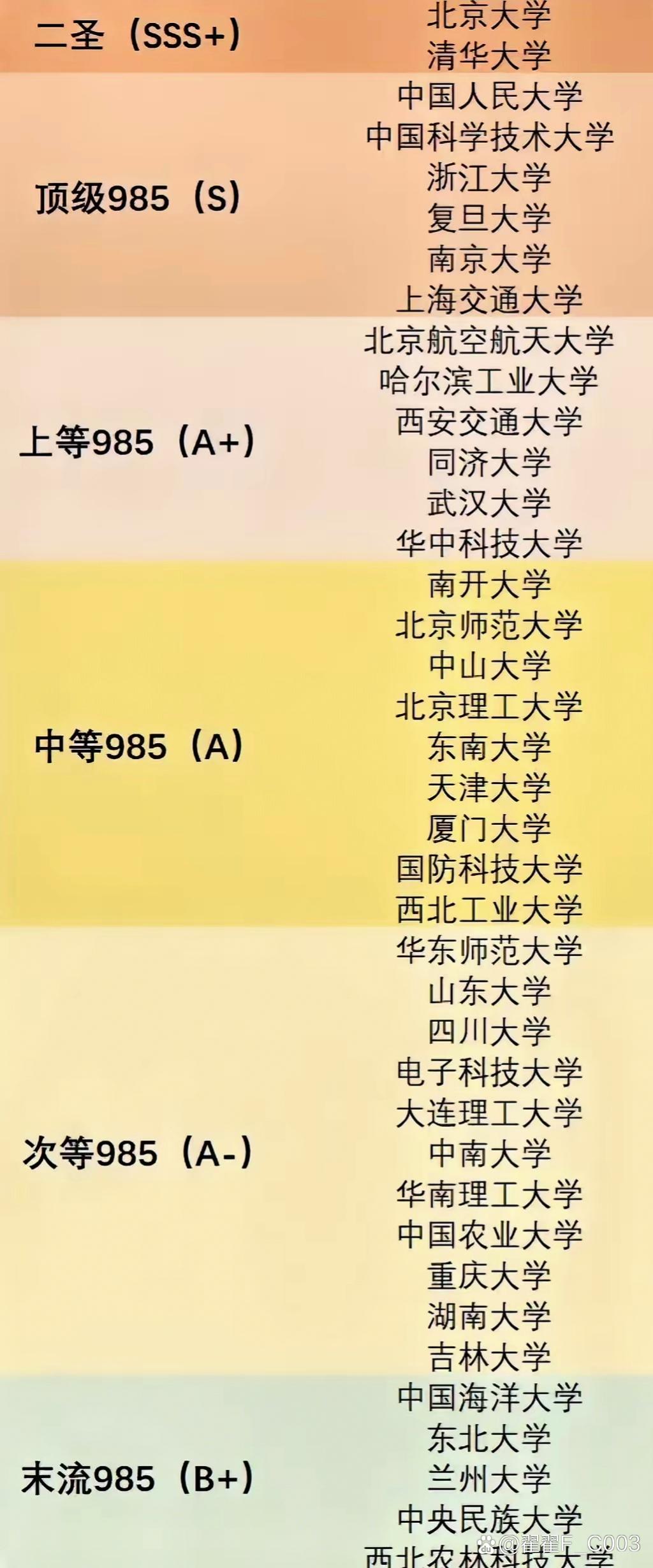 大学毕业后再考985大学(大学毕业后再考985大学难吗) 大学毕业后再考985大学(大学毕业后再考985大学难吗)