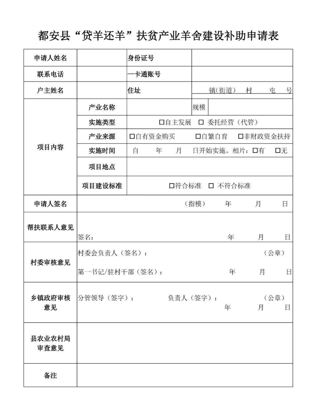 大学毕业后农村养殖补助(大学生毕业养殖,政府有扶持么?)
