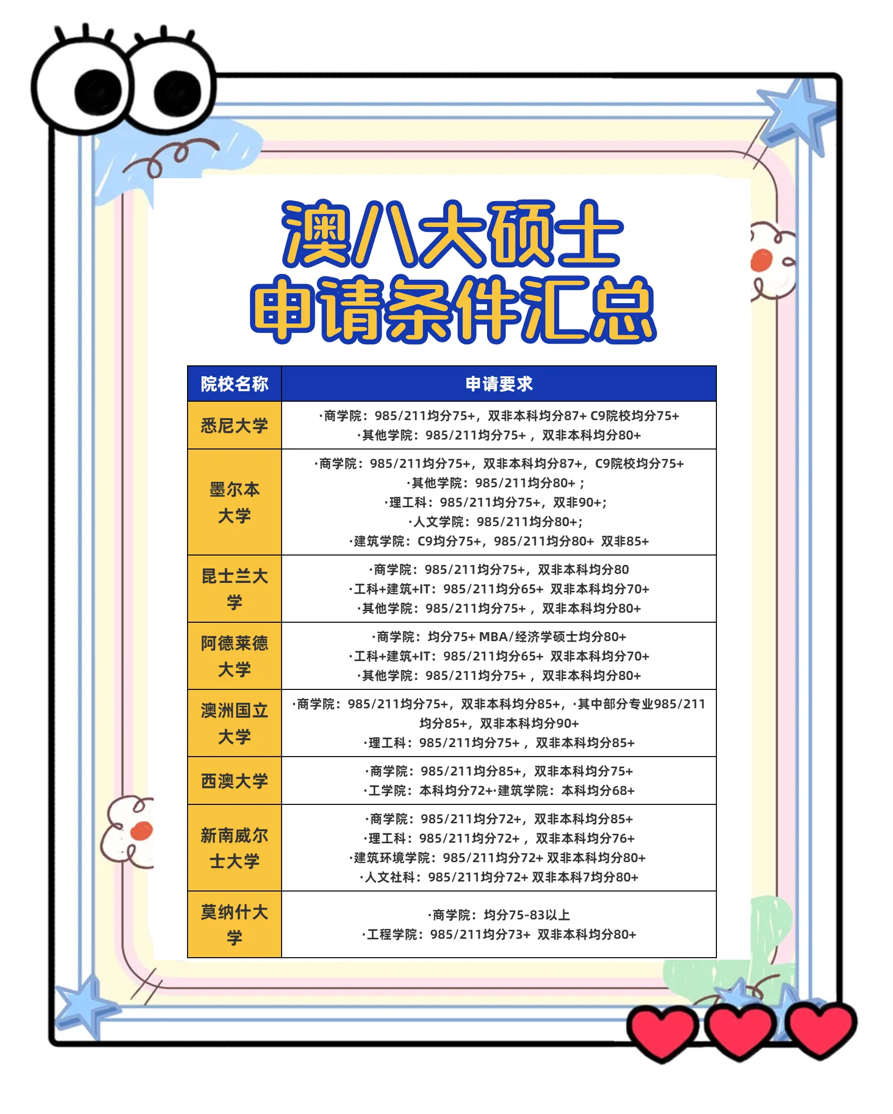 unsw毕业回国后干什么的简单介绍