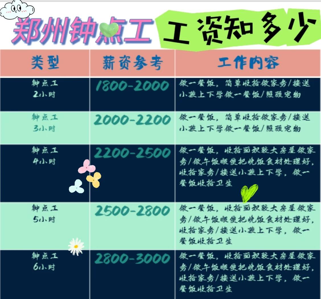 河南工学院毕业后工资(河南工学院毕业生就业状况) 河南工学院毕业后工资(河南工学院毕业生就业状况)