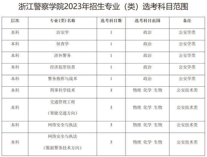 浙江警官学院毕业后工资(浙江警官学院毕业后工资怎么样) 浙江警官学院毕业后工资(浙江警官学院毕业后工资怎么样)