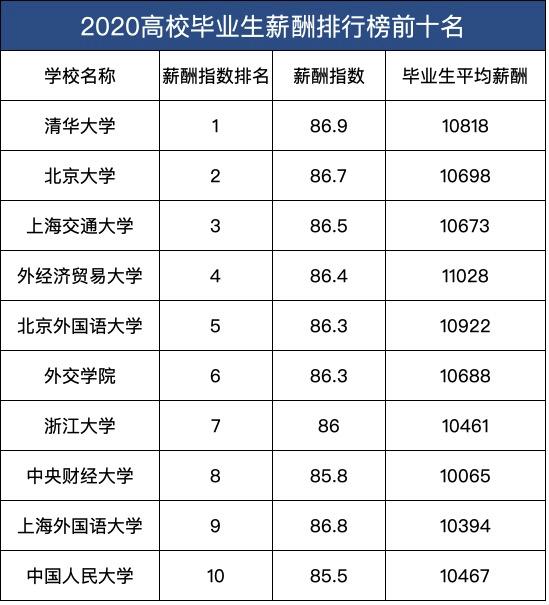 防空兵学院毕业后工资多少(中国人民解放军防空兵学院在哪里) 防空兵学院毕业后工资多少(中国人民解放军防空兵学院在哪里)