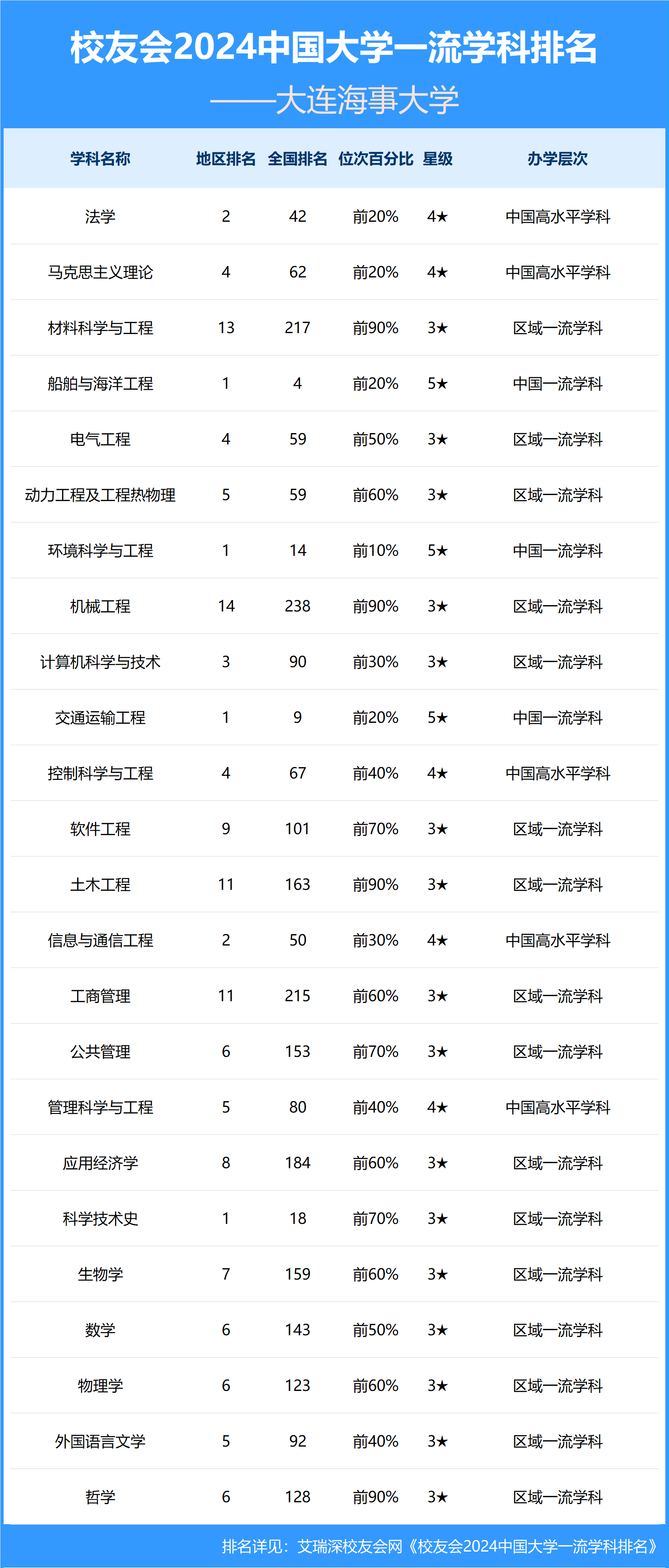 大连舰艇学院毕业后前景如何(大连舰艇学院毕业后就业好找对象么)