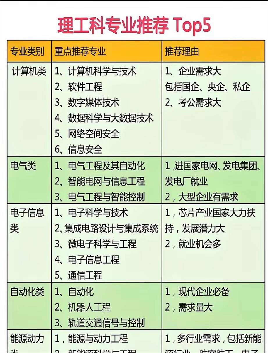 毕业后想做数码应选什么专业(毕业后想做数码应选什么专业好)