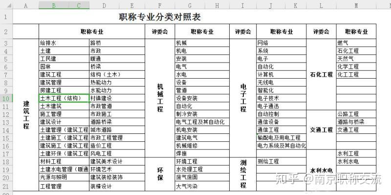 陆工大毕业后是什么职称(陆工大是本科还是专科) 陆工大毕业后是什么职称(陆工大是本科还是专科)