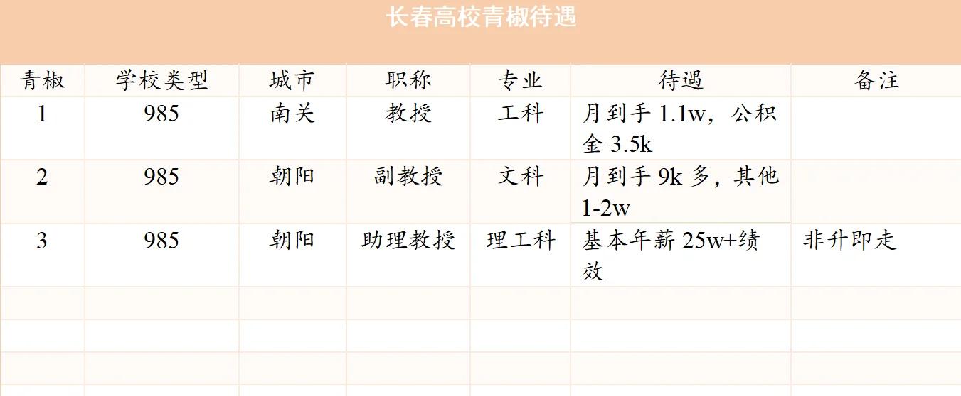 北大医学院毕业后的月薪(北大医学院毕业的年薪大约多少)