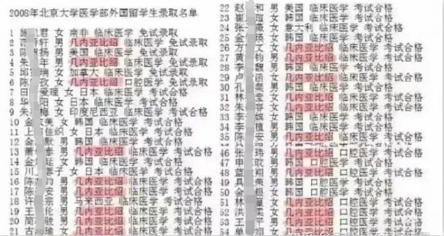 北大医学院毕业后的月薪(北大医学院毕业的年薪大约多少)