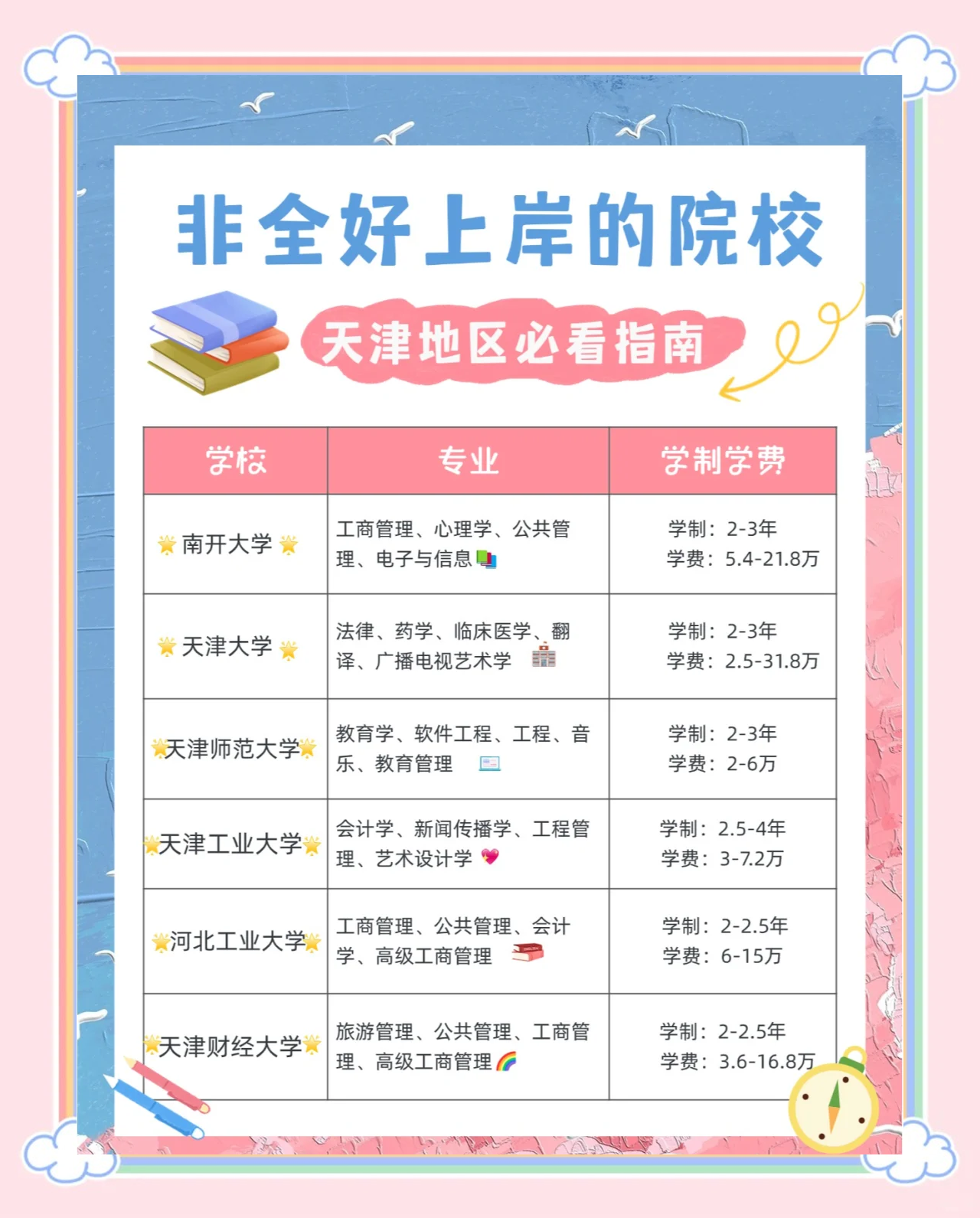 天津大学毕业后月薪多少(天津大学毕业后月薪多少钱) 天津大学毕业后月薪多少(天津大学毕业后月薪多少钱)