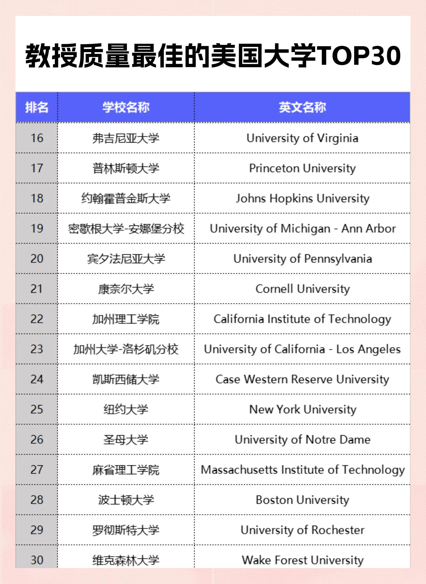 美国大学毕业后考医学院(美国大学毕业后考医学院要多少分) 美国大学毕业后考医学院(美国大学毕业后考医学院要多少分)