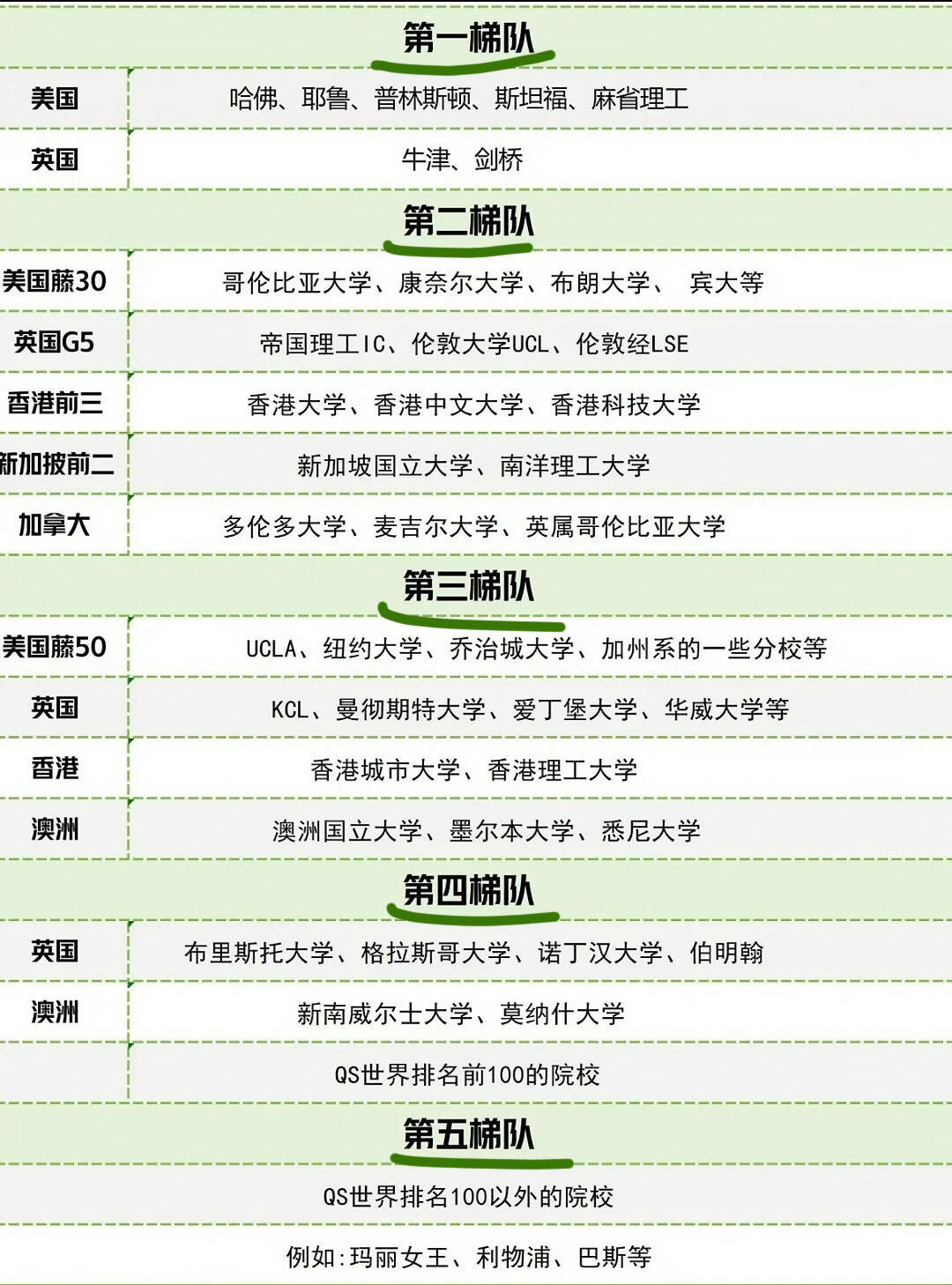 大学毕业后找工作排名靠前(大学毕业找工作有多大几率跟自己专业的) 大学毕业后找工作排名靠前(大学毕业找工作有多大几率跟自己专业的)