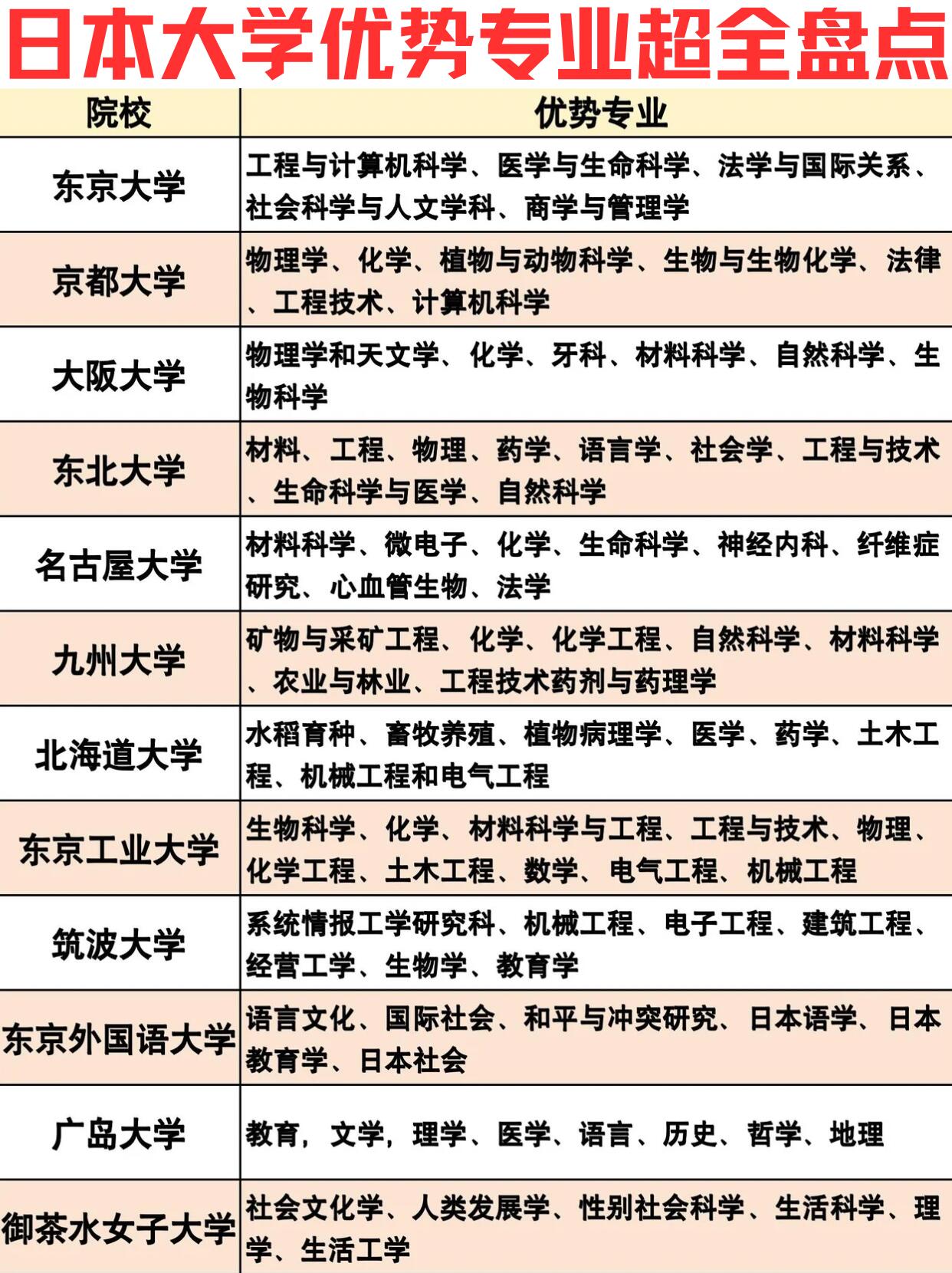 日语专业毕业后是什么学位(日语专业毕业后可以做什么工作)