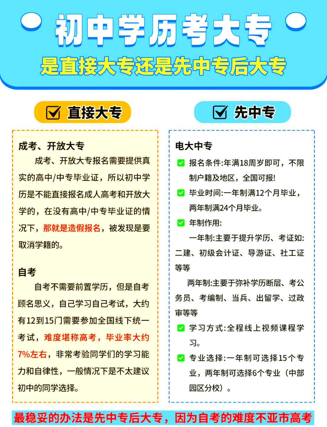 本科毕业后先考什么(本科毕业后先考什么证书)