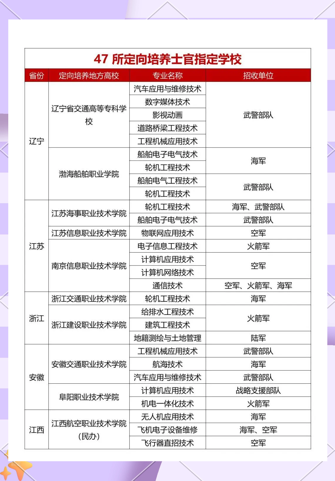潍坊工程学院毕业后能考士官吗(潍坊工程学院毕业后能考士官吗知乎)