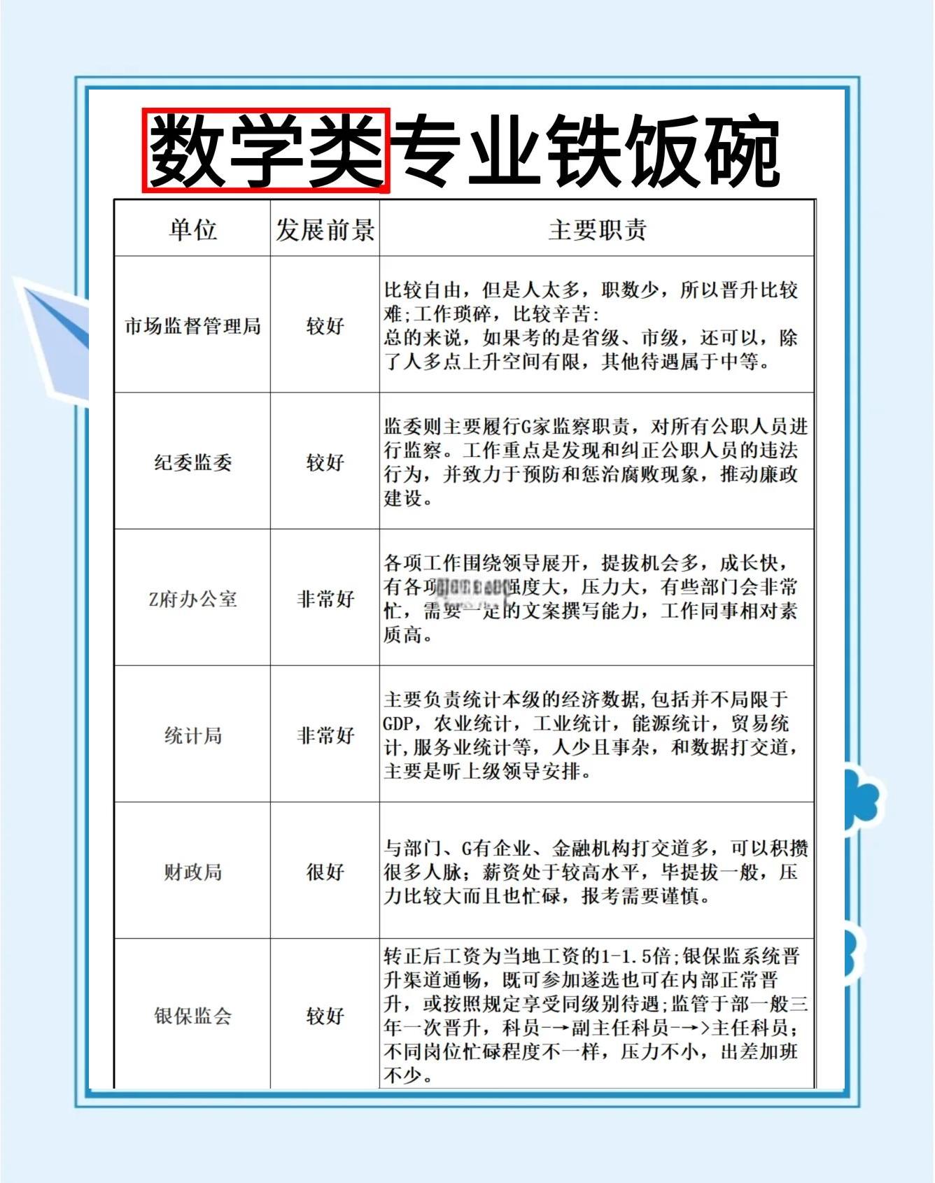 编程毕业后能干什么(编程毕业后能干什么职业)