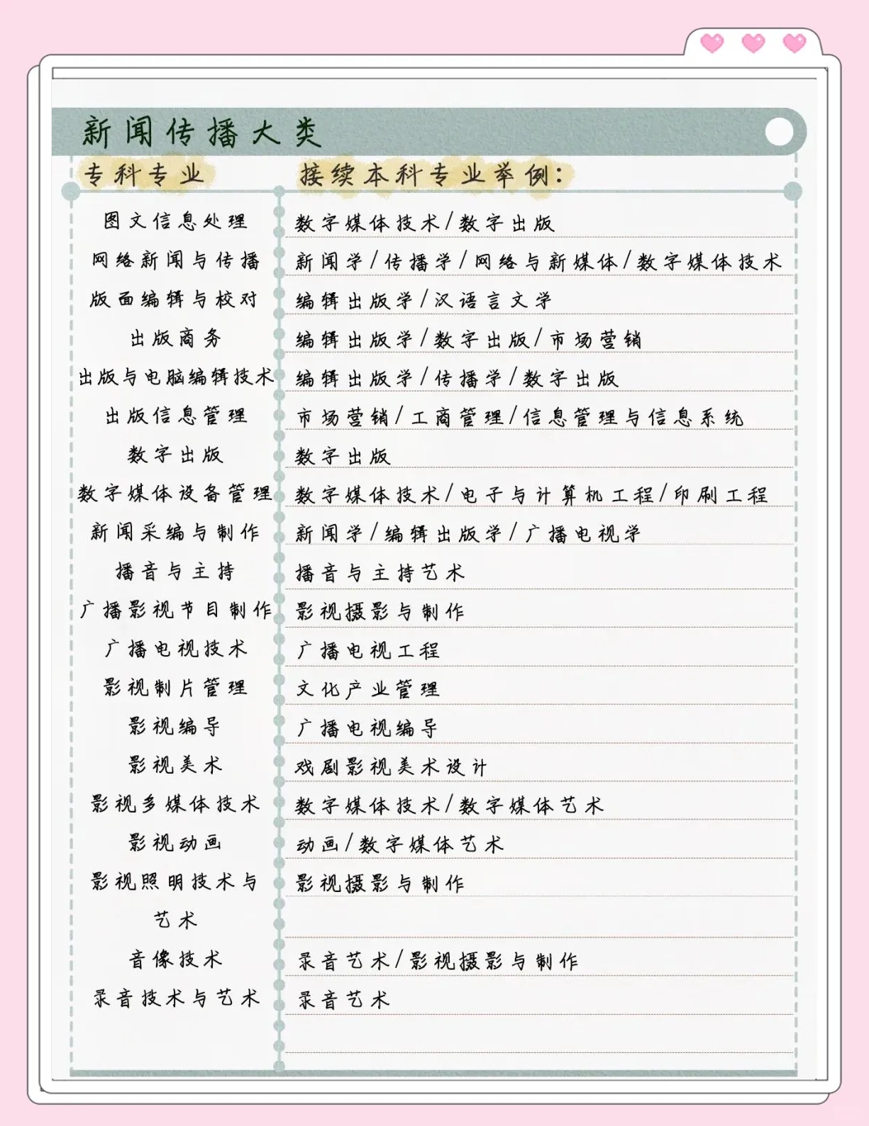 交通大学毕业后对口专业(交通大学对口的单位有哪些) 交通大学毕业后对口专业(交通大学对口的单位有哪些)