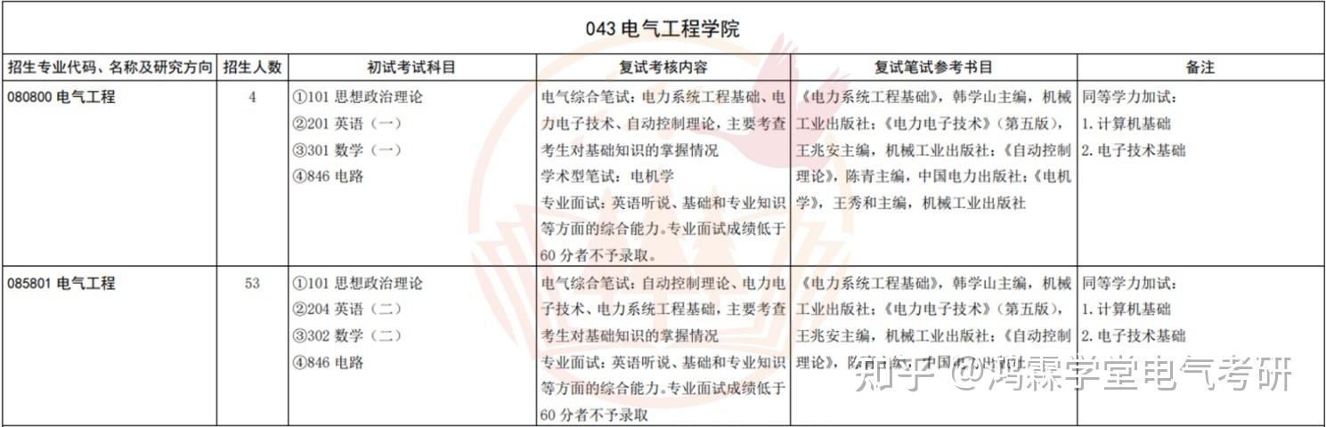电气类毕业后能考什么(电气类毕业后能考什么证书) 电气类毕业后能考什么(电气类毕业后能考什么证书)