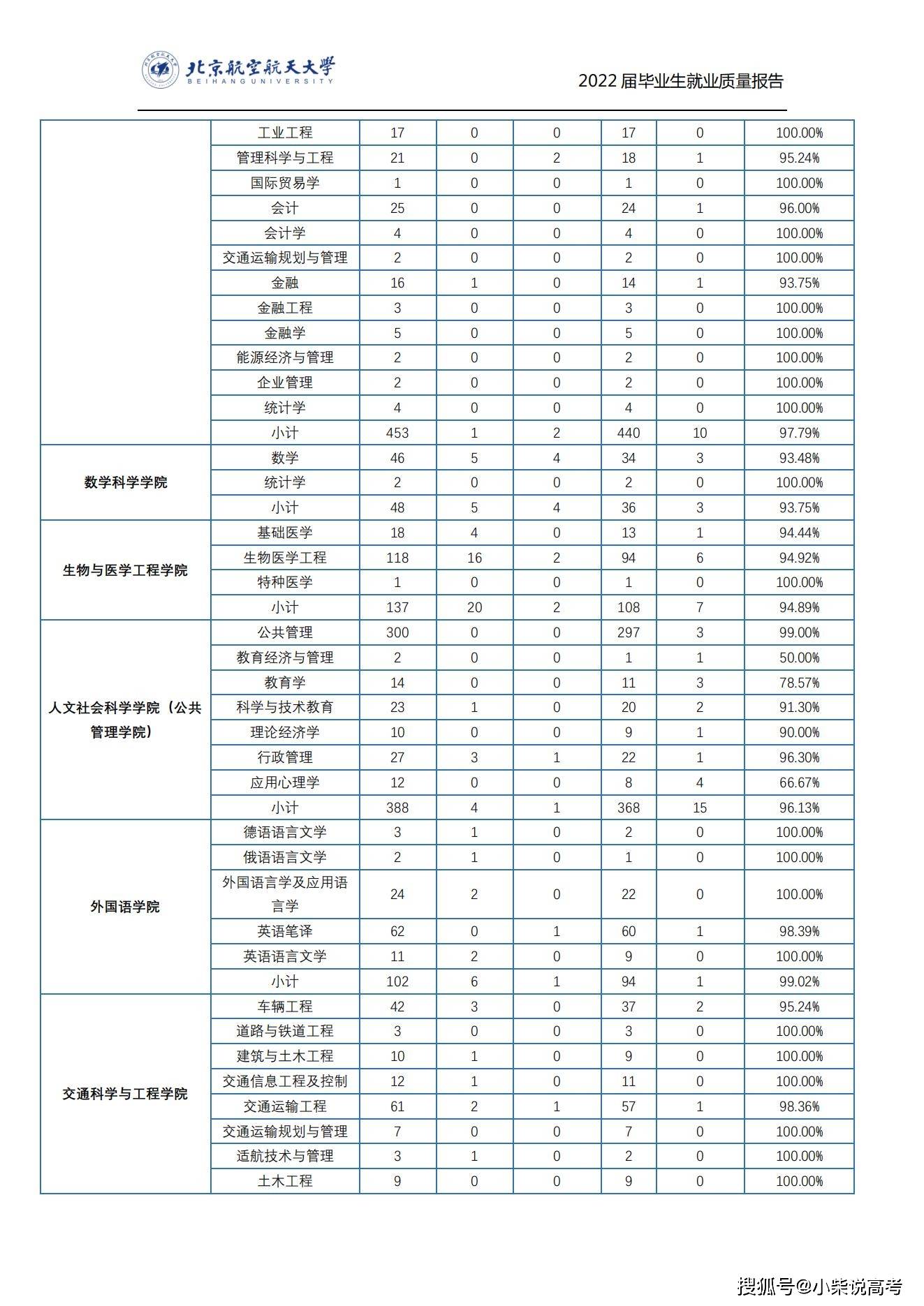 航空学院毕业后怎么就业率(航空学院毕业能分配到哪工作) 航空学院毕业后怎么就业率(航空学院毕业能分配到哪工作)