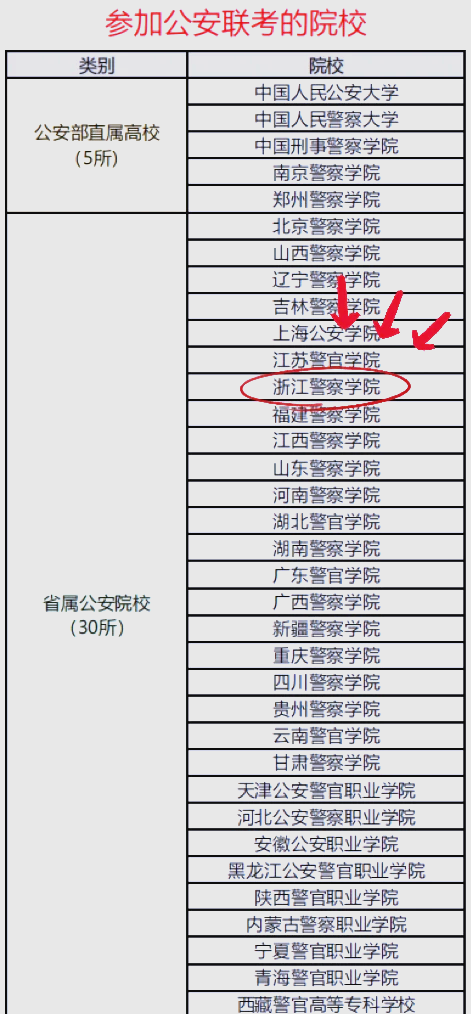 浙江警官职业学院毕业后(浙江警官职业学院毕业后能当警察吗)