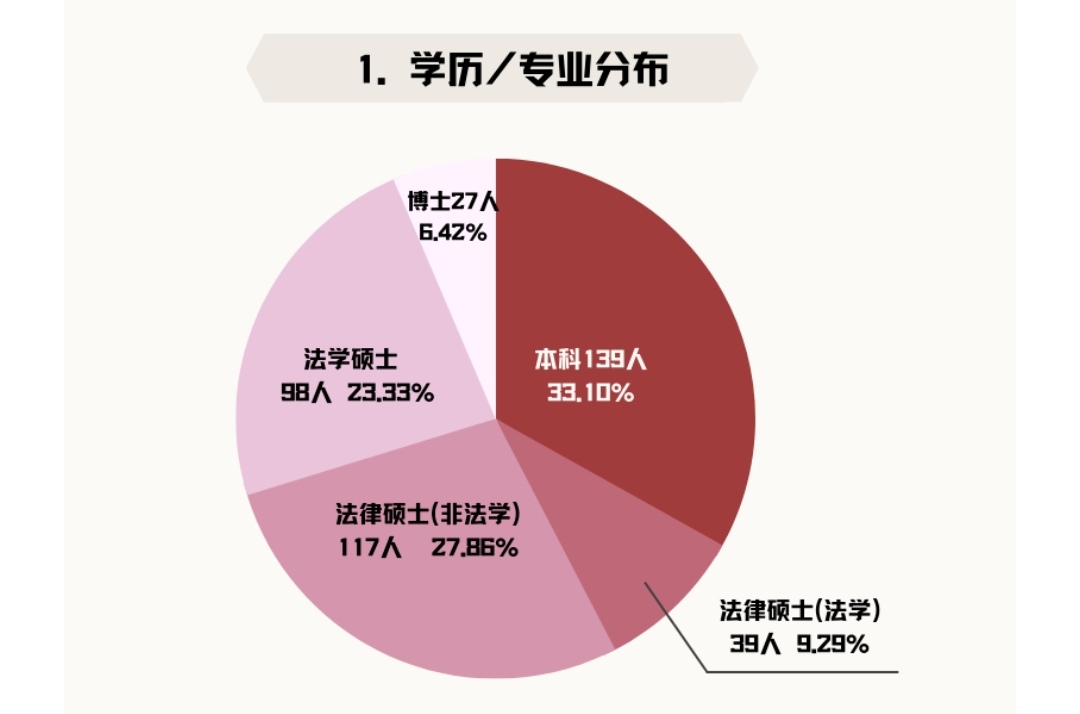 南京大学法学院毕业后工资(南京大学法硕毕业工资一般多少)
