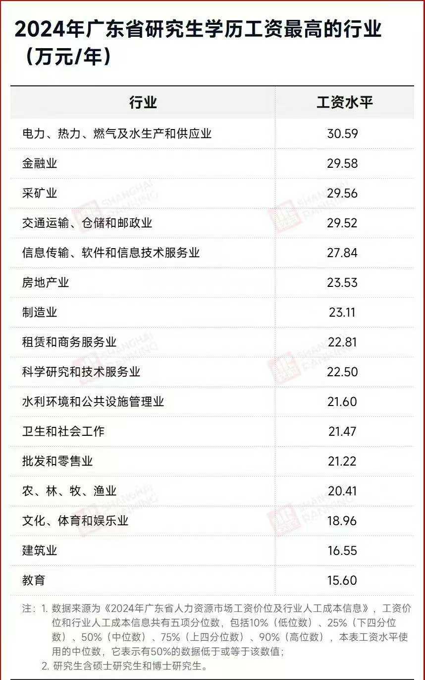 金融学院研究生毕业后薪酬(金融学院研究生毕业后薪酬多少) 金融学院研究生毕业后薪酬(金融学院研究生毕业后薪酬多少)