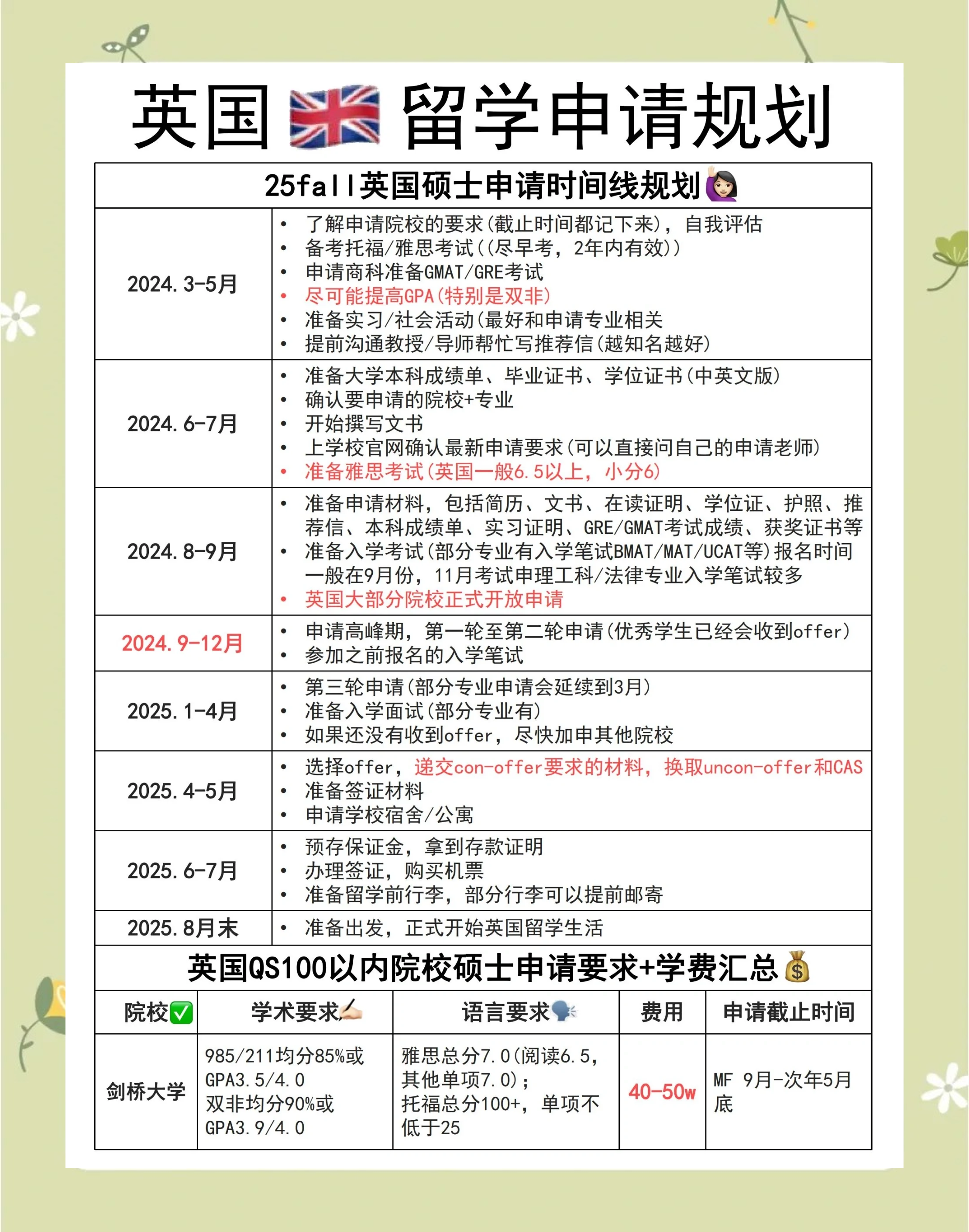 大学毕业后如何去英国留学(大学毕业后如何去英国留学呢)