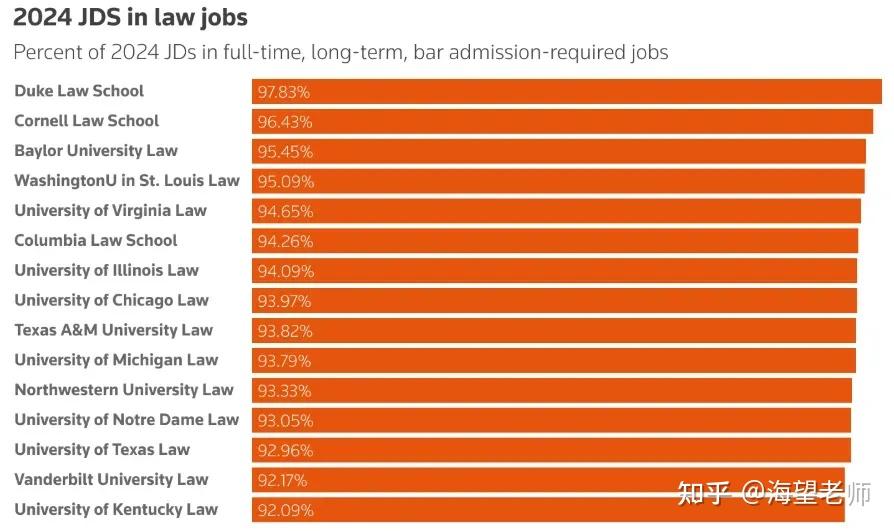 美国法学院毕业后就业(美国法学院毕业后就业情况)
