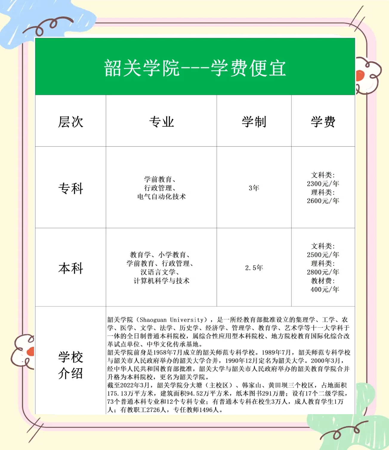 韶关学院毕业后老师好做吗(韶关学院毕业后当老师去哪里)
