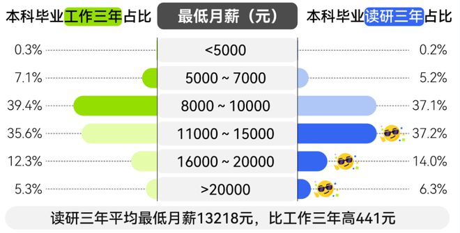 大学毕业后要交哪些钱(大学毕业后要交哪些钱给学生) 大学毕业后要交哪些钱(大学毕业后要交哪些钱给学生)