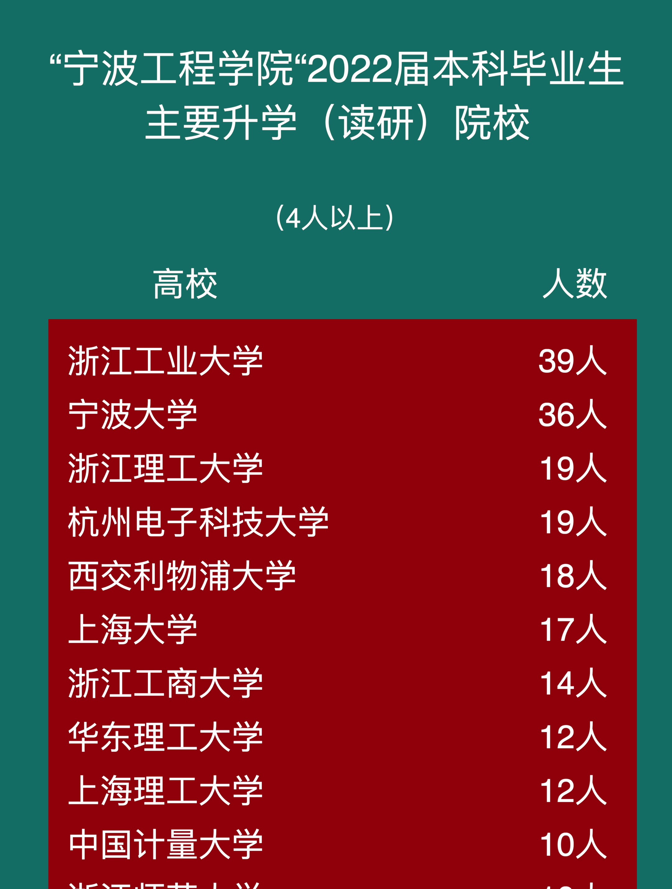 宁波工程学院毕业后(宁波工程学院读几年毕业) 宁波工程学院毕业后(宁波工程学院读几年毕业)