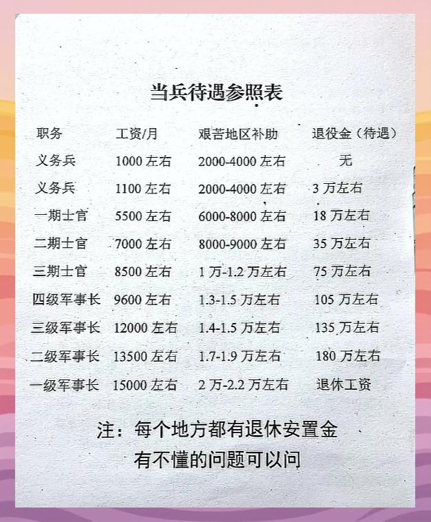军队技术学院毕业后工资(军校毕业的技术军官一般要当多少年兵)