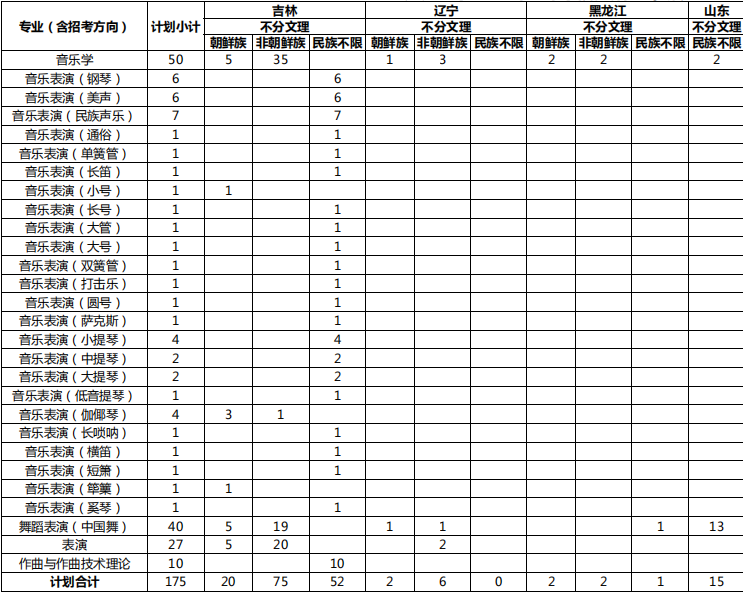 音乐学院毕业后规划怎么写(音乐学院的学生毕业后做什么工作) 音乐学院毕业后规划怎么写(音乐学院的学生毕业后做什么工作)