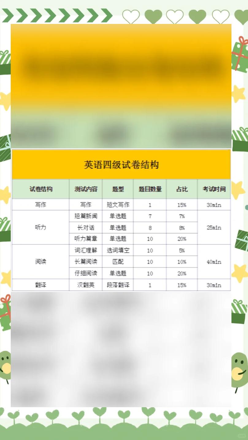 四级毕业后考什么(四级毕业后考什么内容)