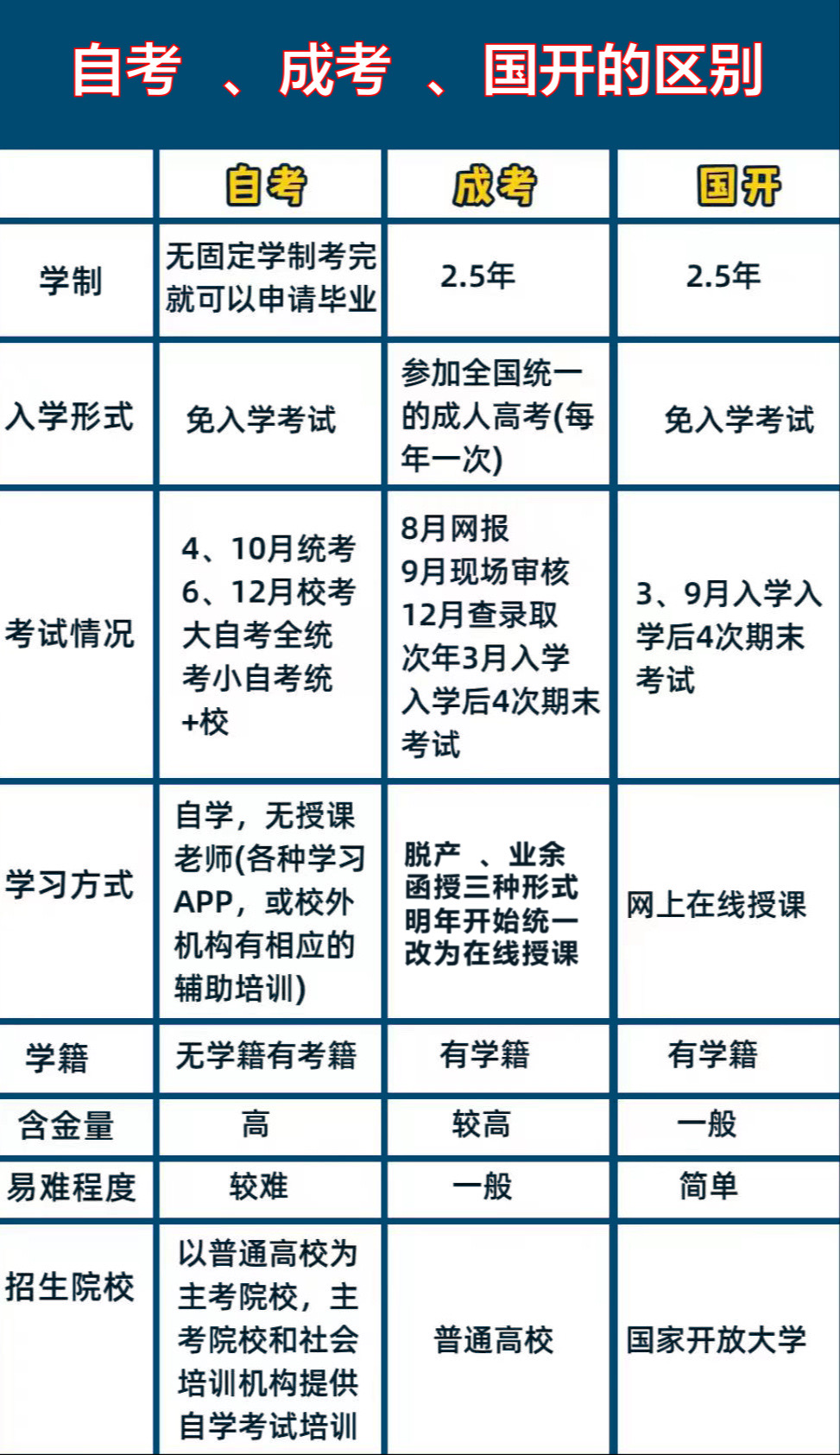 大学毕业后专升本属于什么(毕业后专升本属于全日制本科吗)