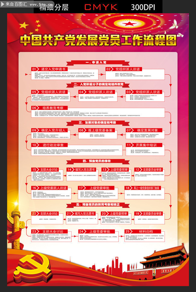 大学毕业后申请入党流程(大学毕业后申请入党流程怎么写) 大学毕业后申请入党流程(大学毕业后申请入党流程怎么写)