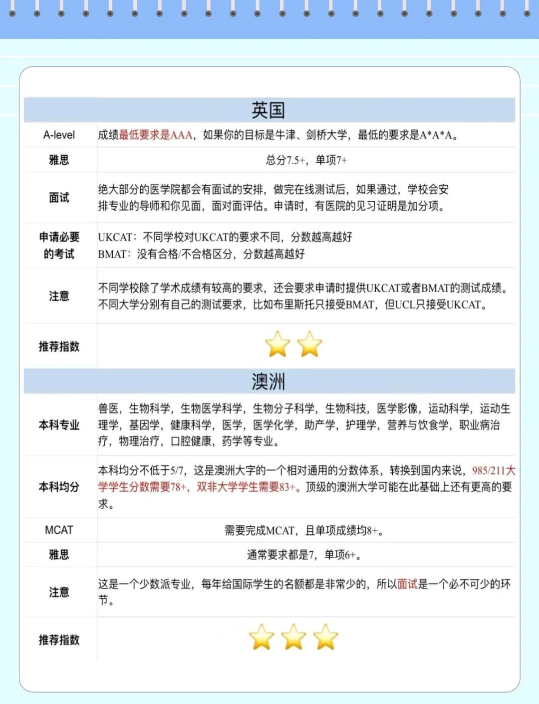 临床医学院毕业后留学(临床医学本科毕业出国留学) 临床医学院毕业后留学(临床医学本科毕业出国留学)