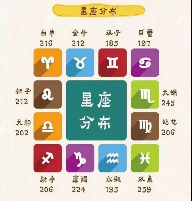 摩羯座考上什么大学后毕业(摩羯座考上大学的几率是多少)