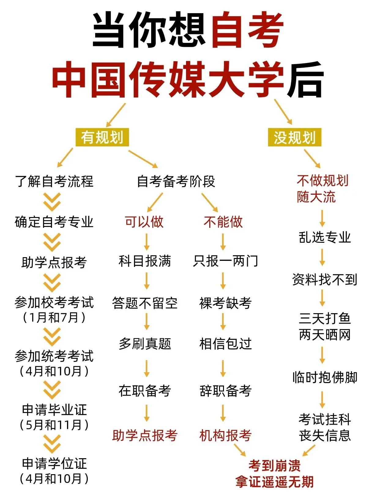 传煤大学毕业后干什么(传媒大学毕业以后好找工作吗) 传煤大学毕业后干什么(传媒大学毕业以后好找工作吗)
